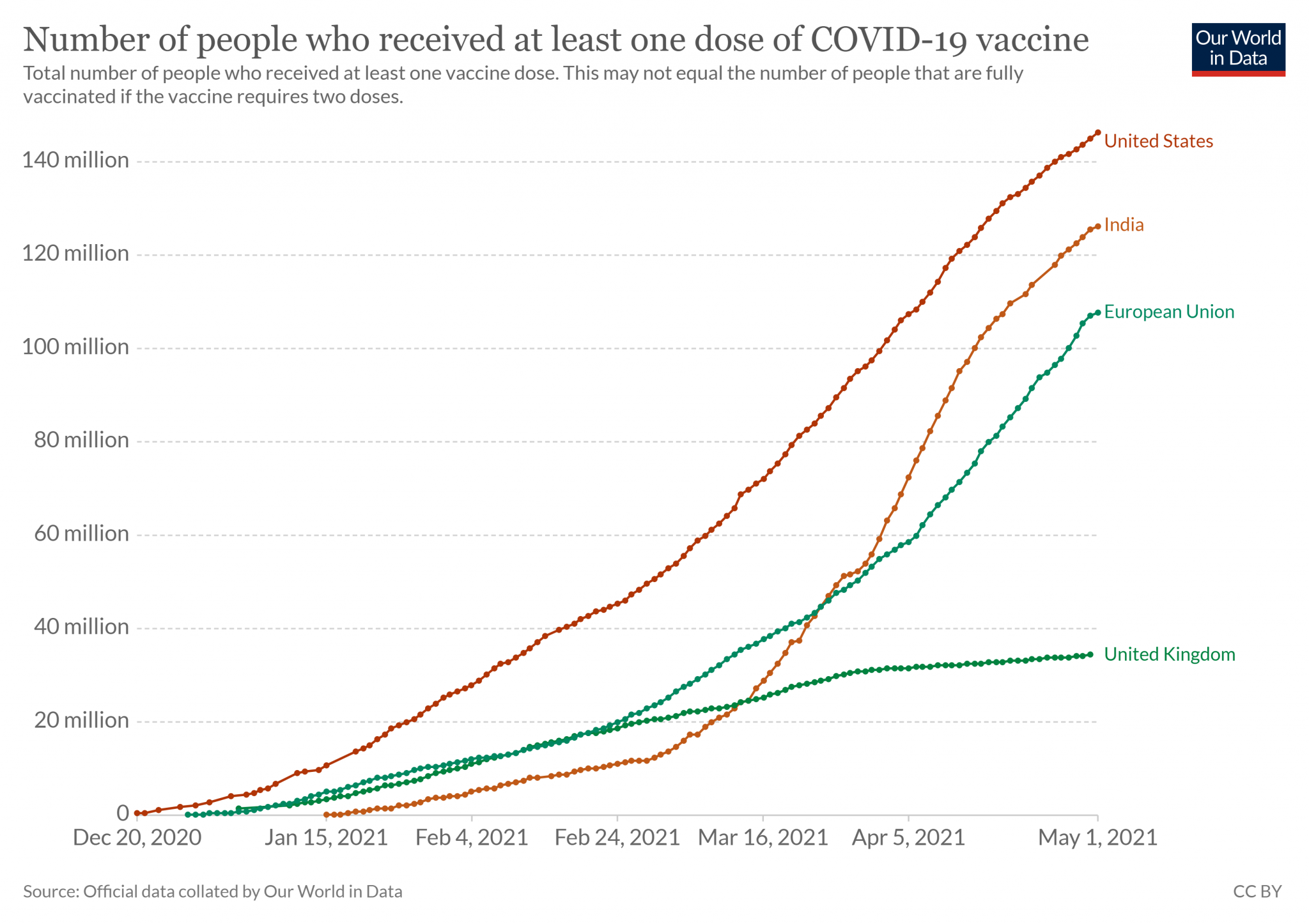 coronavirus-data-explorer.thumb.png.a80ca6c3b97ac8734dd05fbac431d71e.png