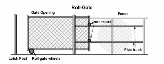 Sliding gate for house, how much does it cost ? Easy to find without