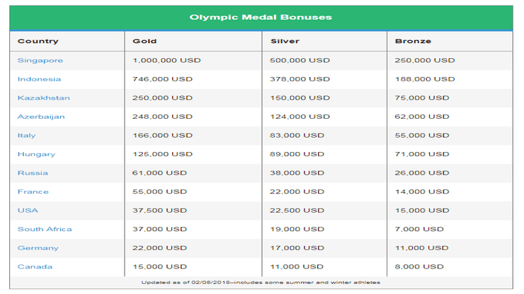 105025571-olympicmedalbonus.png.19e0ffd506005e780ae4bf8826d8888e.png