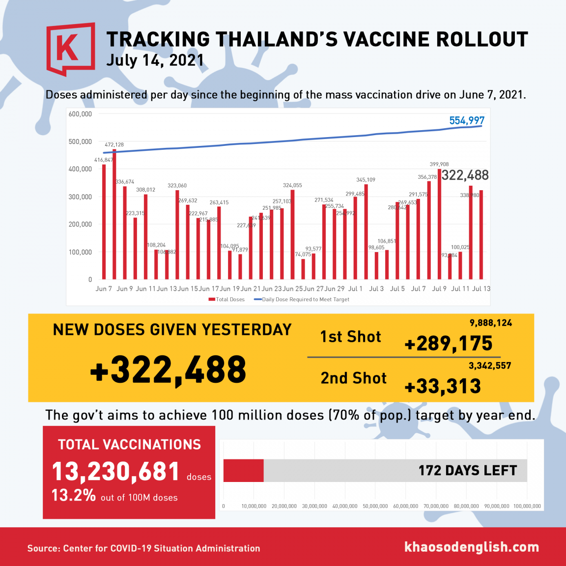 Thai Vaccinations to 20210714.jpg