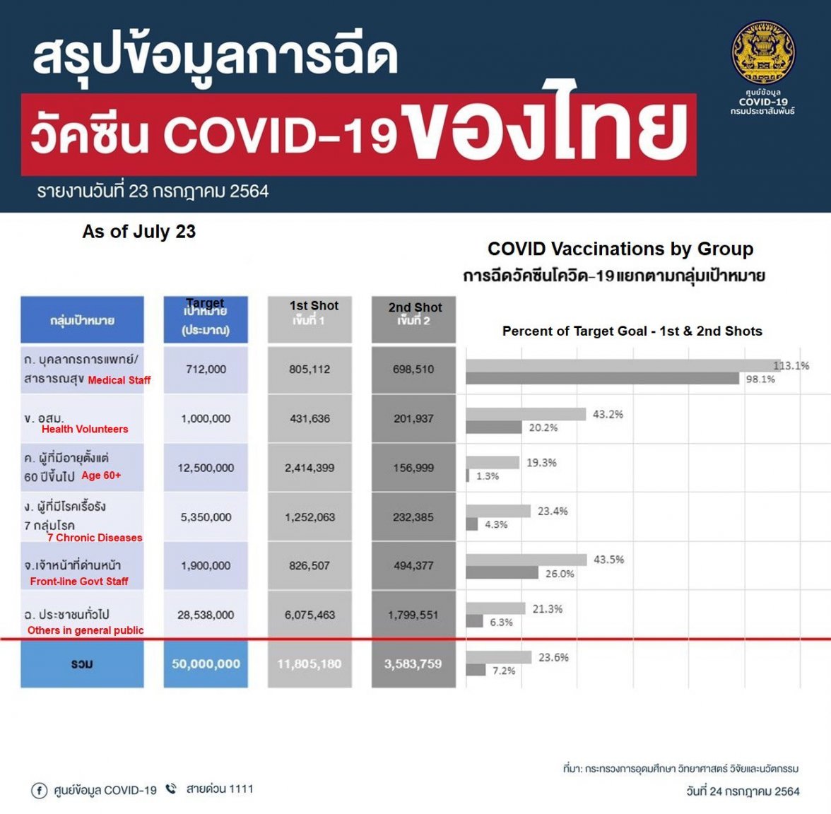 1651412126_2021-07-24VaccinationsbyTargetGroup.thumb.jpg.868095101a5c9df77f549e302507de89.jpg