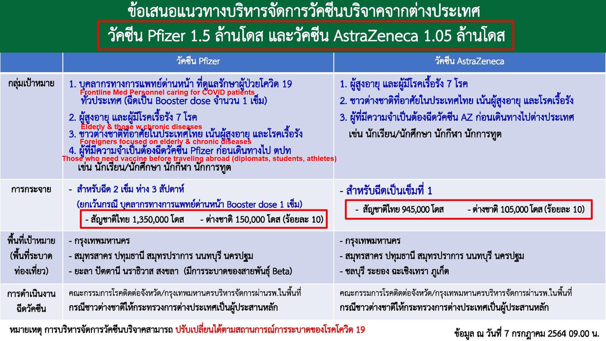 167377039_2021-07-09MoPHdocssaysTENPERCENTofPfizerandAZdonationsforforeigners.jpg.bb7258aa0d35bbb12d11af83061bceb2.jpg