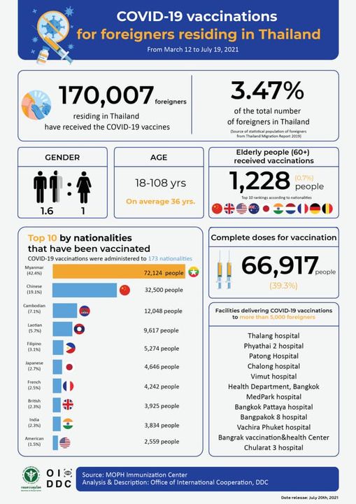 2111336179_2021-07-20Foreignervaccinationsreport.jpg.93cda0e4a3c6750a1c99b29ee3eacf30.jpg