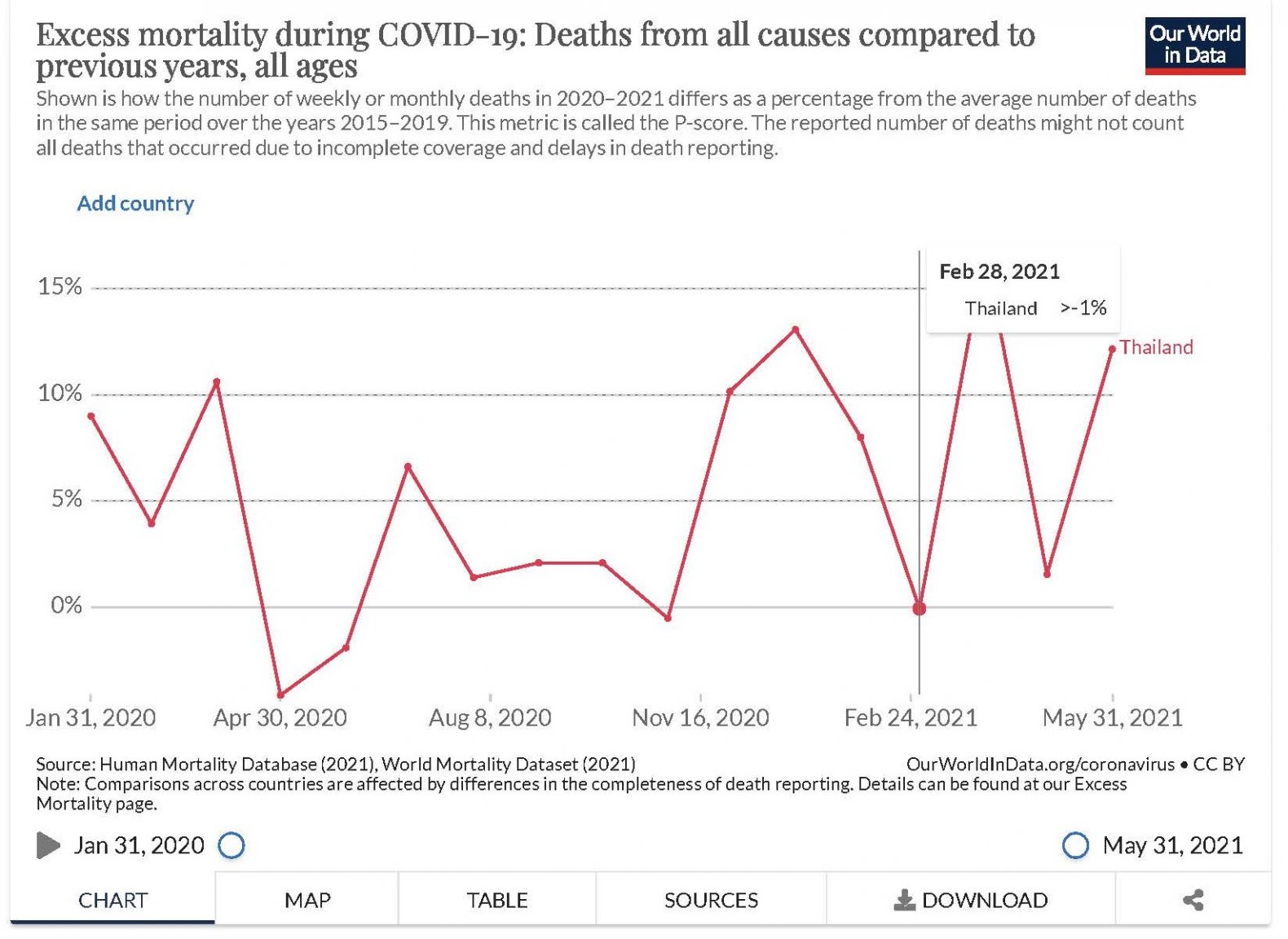 Excess mortality during the Cod Research - Our World in Data 3 (2).jpg