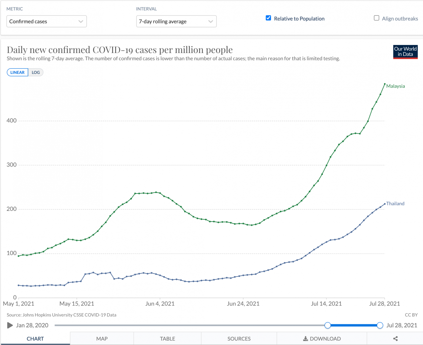 Screenshot 2021-07-29 at 07.03.57.png