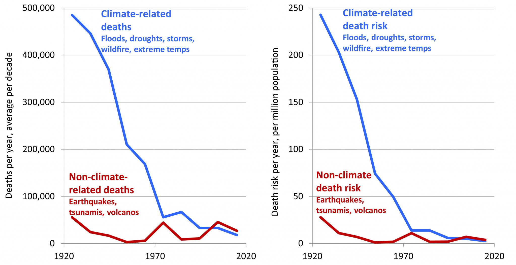 death from climate.jpg