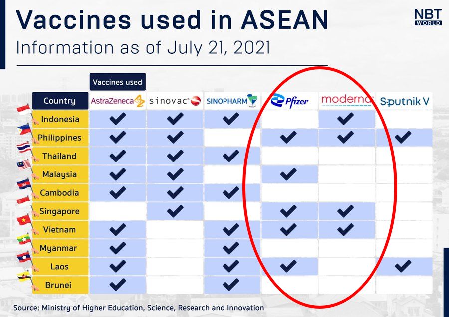 93766261_2021-07-23VaccineBrandsusedinASEANbycountry.jpg.e395c956097781ee159686f60cbe33ca.jpg