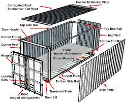 Container.jpg.d0f457eb419ec7894bee335c95c9e83f.jpg