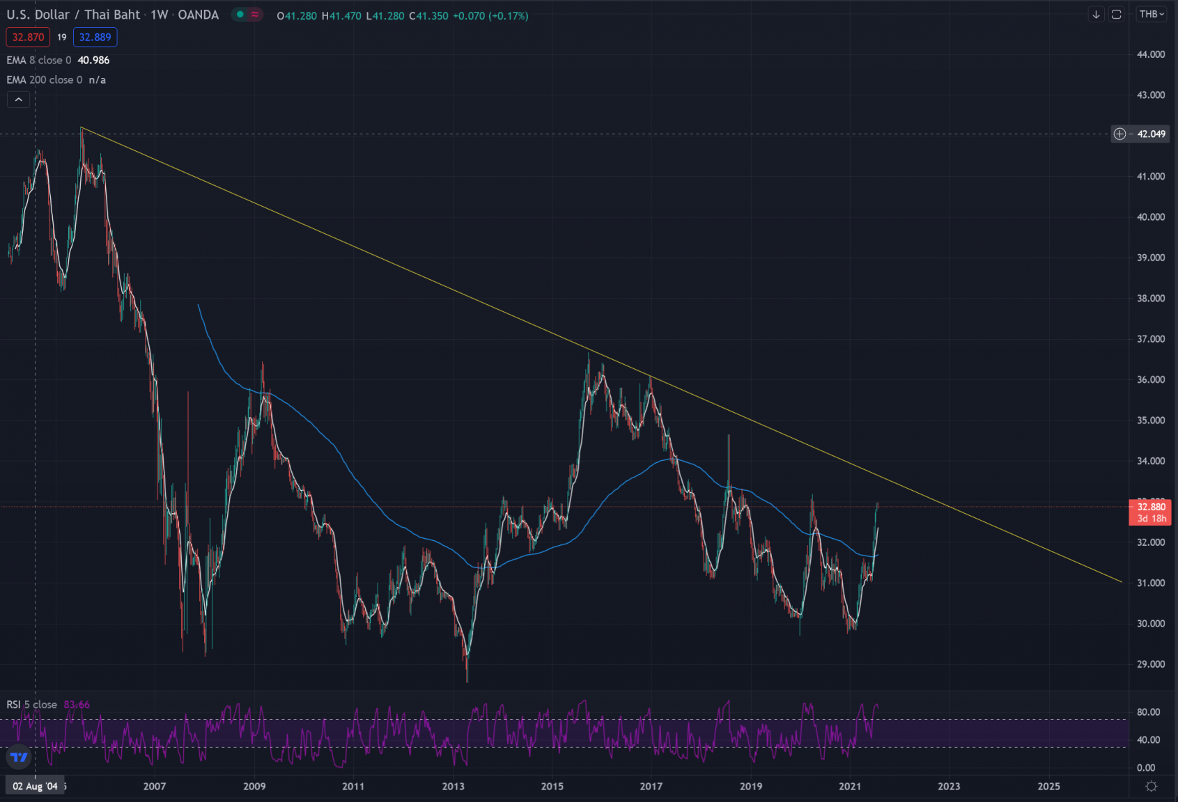 USDTHB.PNG