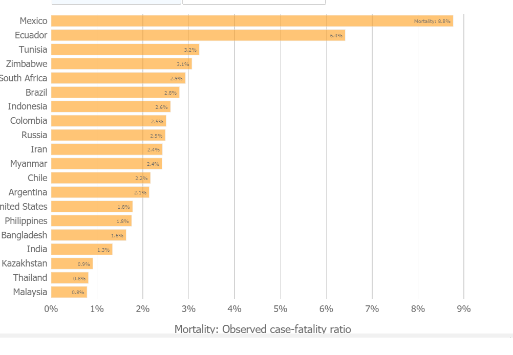 mortality.png.5f84b74cb3c5c7850275b6c266fb1c00.png
