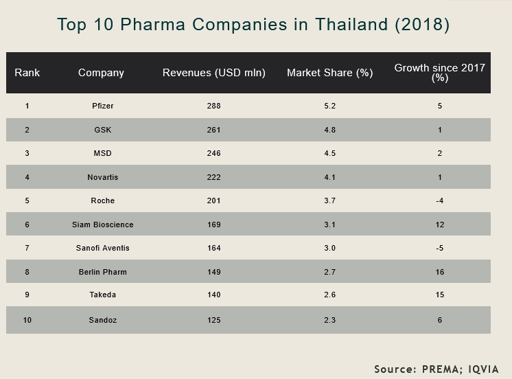 top10thaipharma.jpg.da8bac8f62f4b3656845b758501ac1cd.jpg
