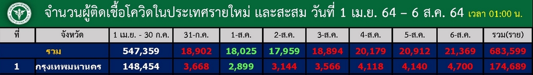 1053720224_BKKDailiesJuly31toAug6.jpg.ecb9edd1cb985aa1ae691a4eb2e116d5.jpg