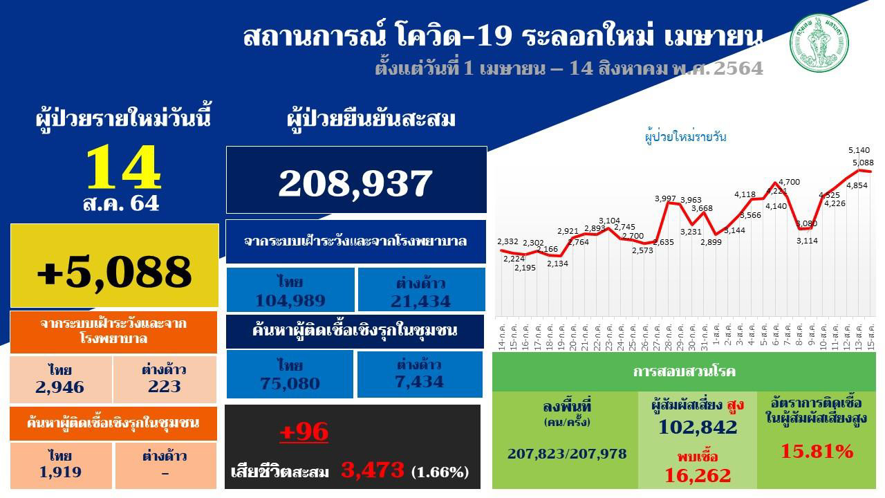 1280076951_2021-08-14BKKrecap.jpg.243e639f7d3f35bac0c4db29dddd1eda.jpg