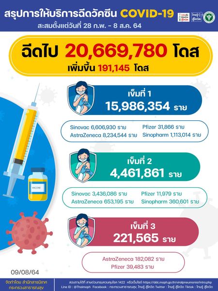 1653349078_2021-08-09VaccinationsUpdatebyBrand3.jpg.344e367dd4fb352966601dcfa6725433.jpg