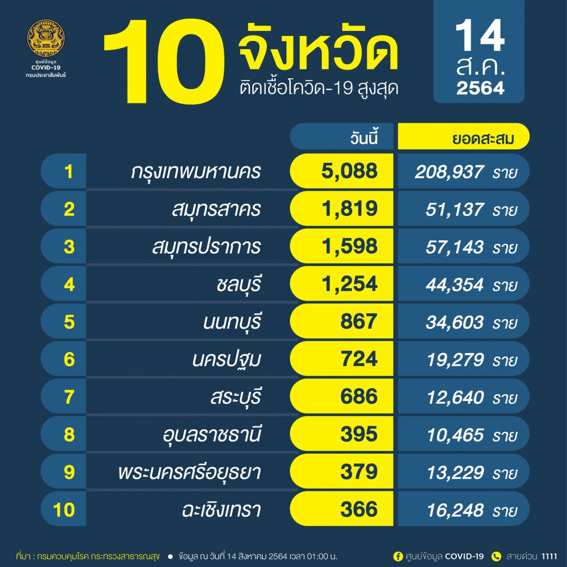 2021-08-14f.thumb.jpg.2307aee15e20e808e73113daeb270d2f.jpg