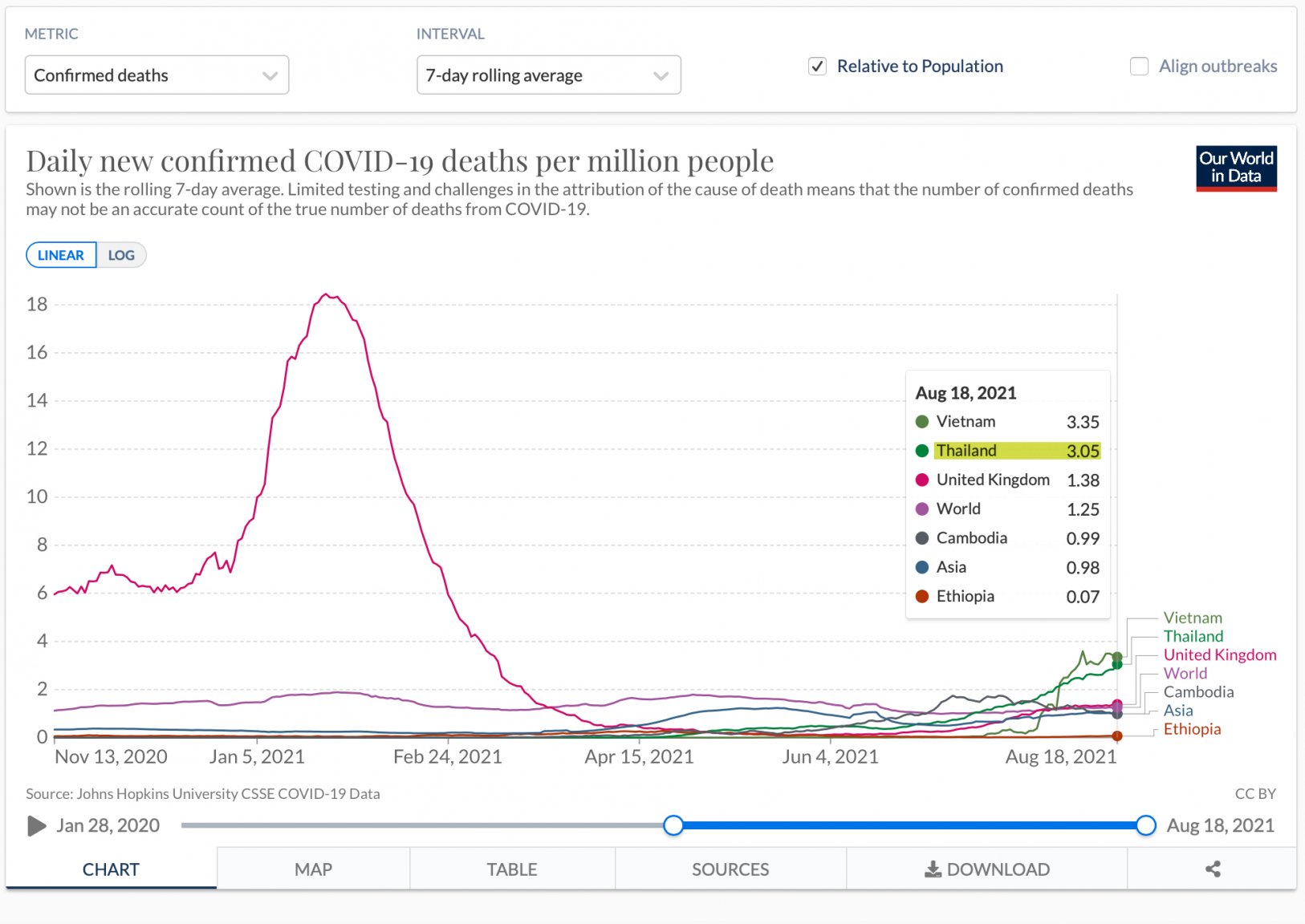 Thailand-7 day rolling death rate-covid.jpg