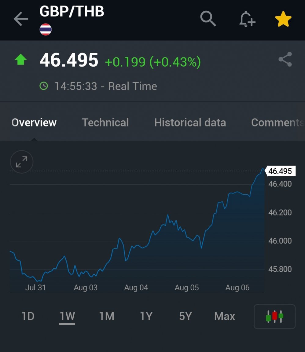 Screenshot_2021-08-06-14-55-35-980_com.fusionmedia.investing~2.jpg