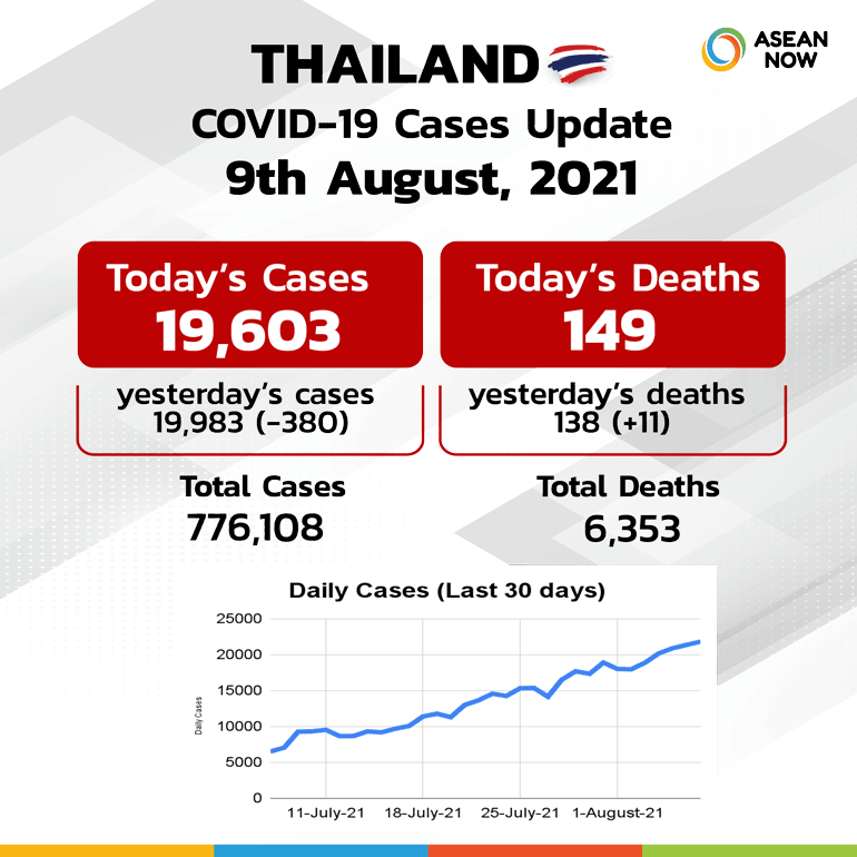 CovidStats_9August.png
