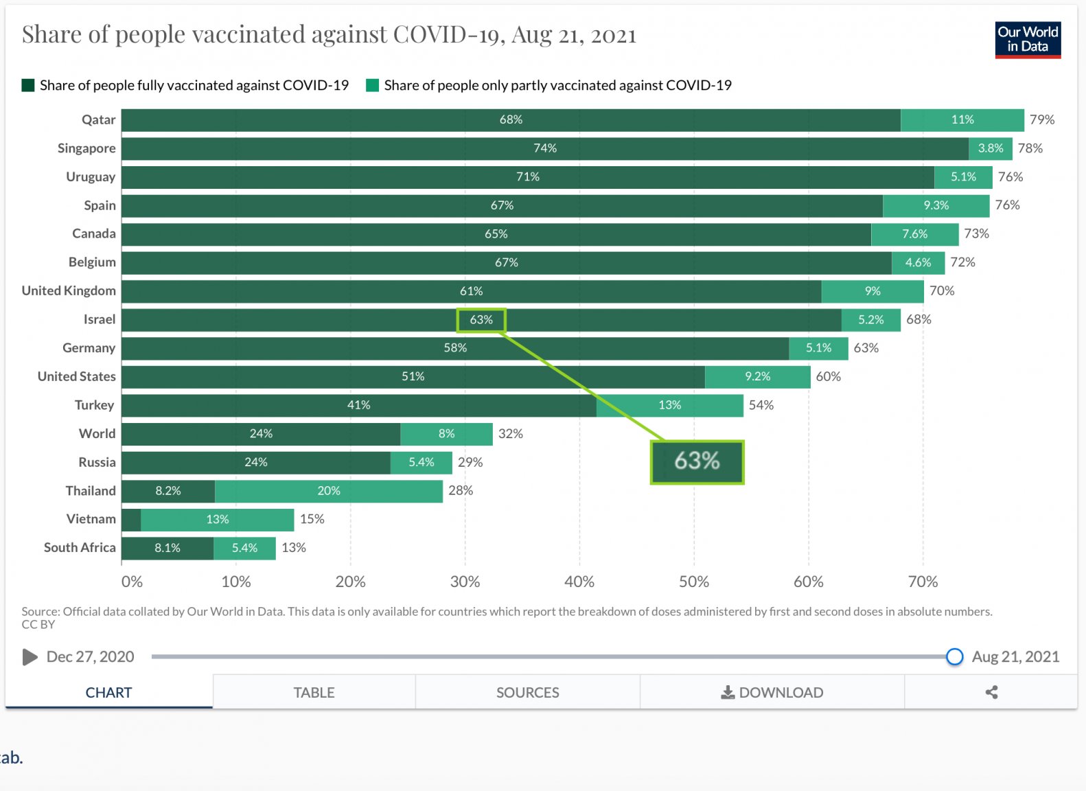 Israel_vax_rate.jpg