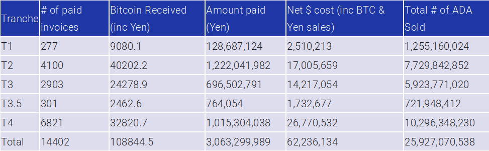cardano.png.cbbd3fb8d19f35efb4a702f79cdb65f7.png