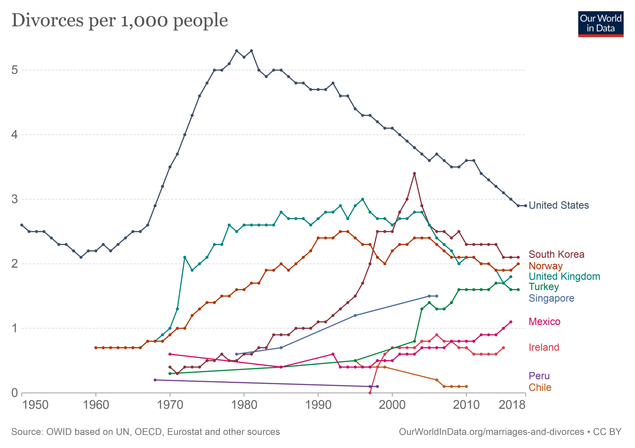 divorces-per-1000-people.png