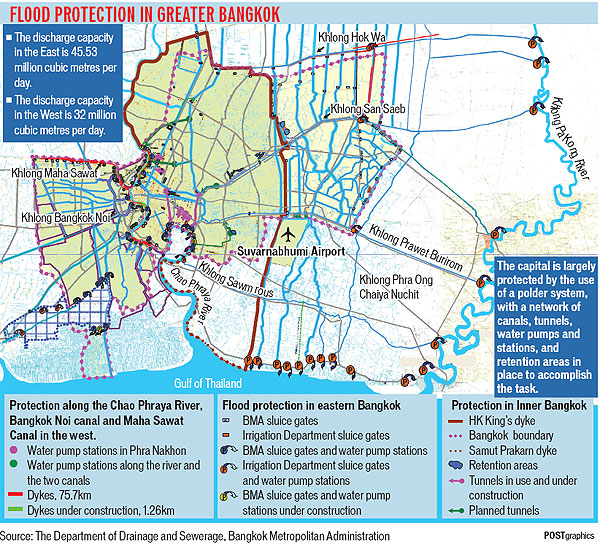 1499883422_BangkoksFloodprotection.jpg.2caaf0263e217317d1a9dcd6ce49429e.jpg