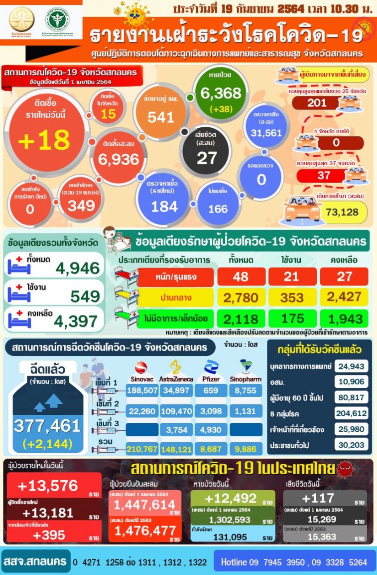 Sakon Nakhon stats 19th sep1.jpg