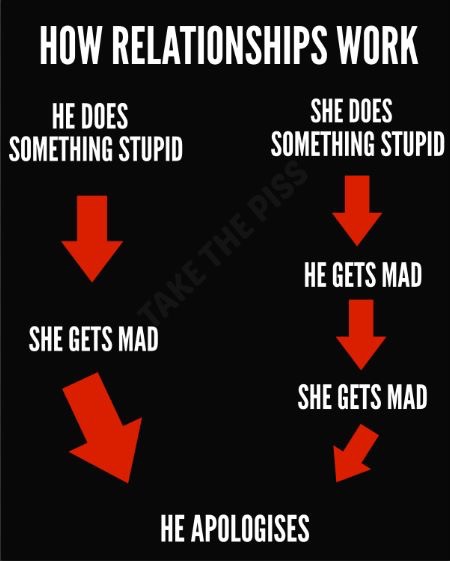 how-relationships-work.jpg.d999459bff4a172da358719eeedc4443.jpg