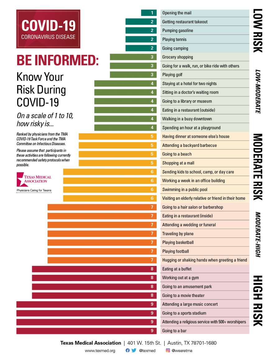 TMA COVID  309193 Risk Assessment Chart.png