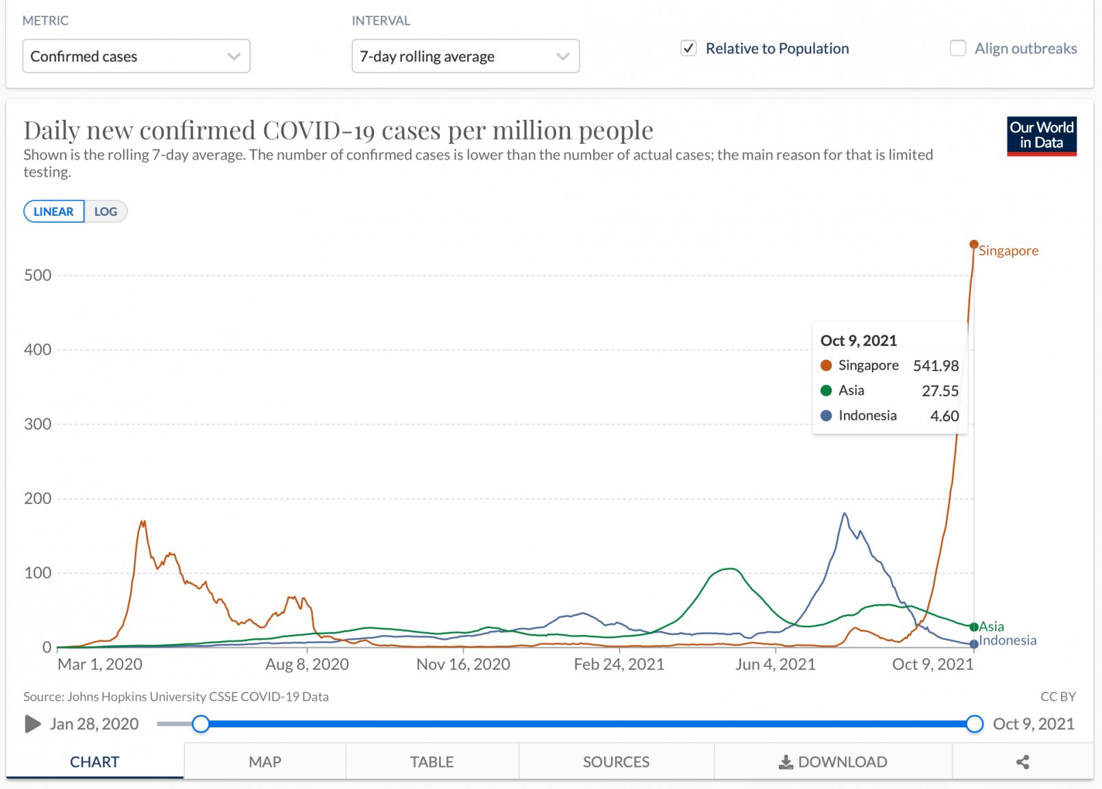 Indonesia-covid rate-Oxford.jpg