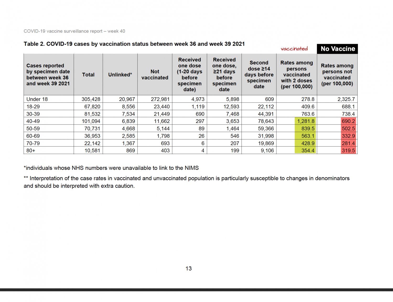 UK-covid rates_WEEK 40 rpt.jpg