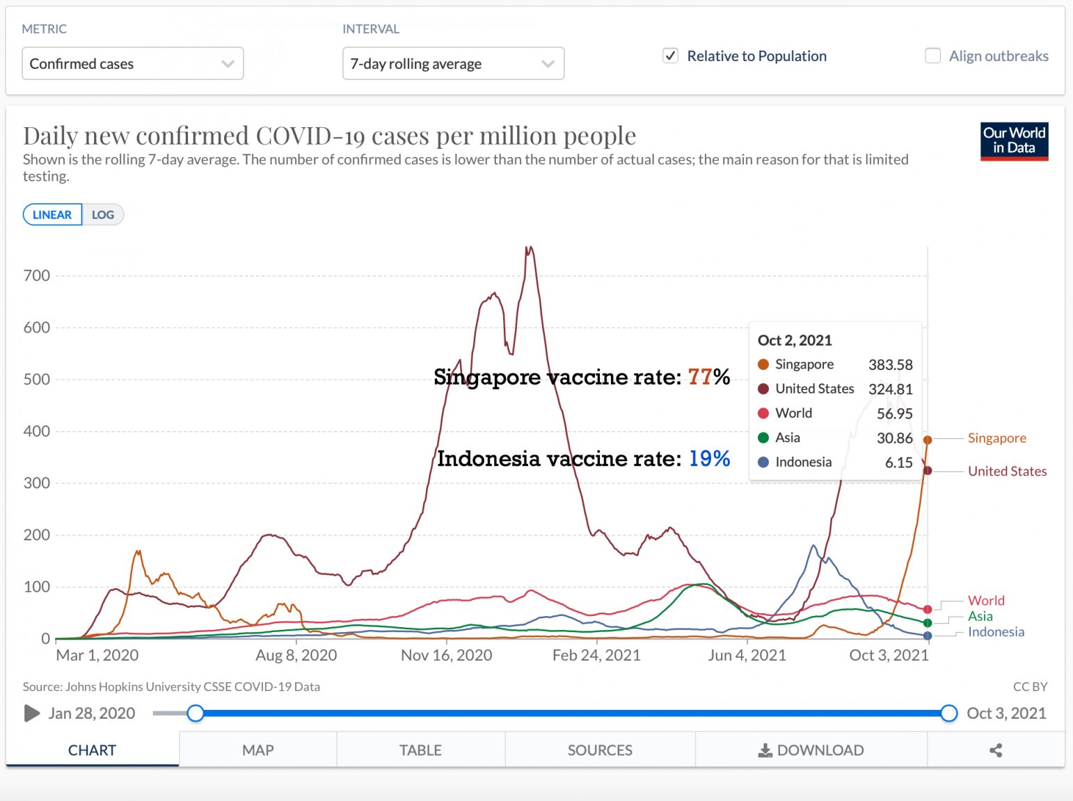 7 day case-vaccine ratio.jpg