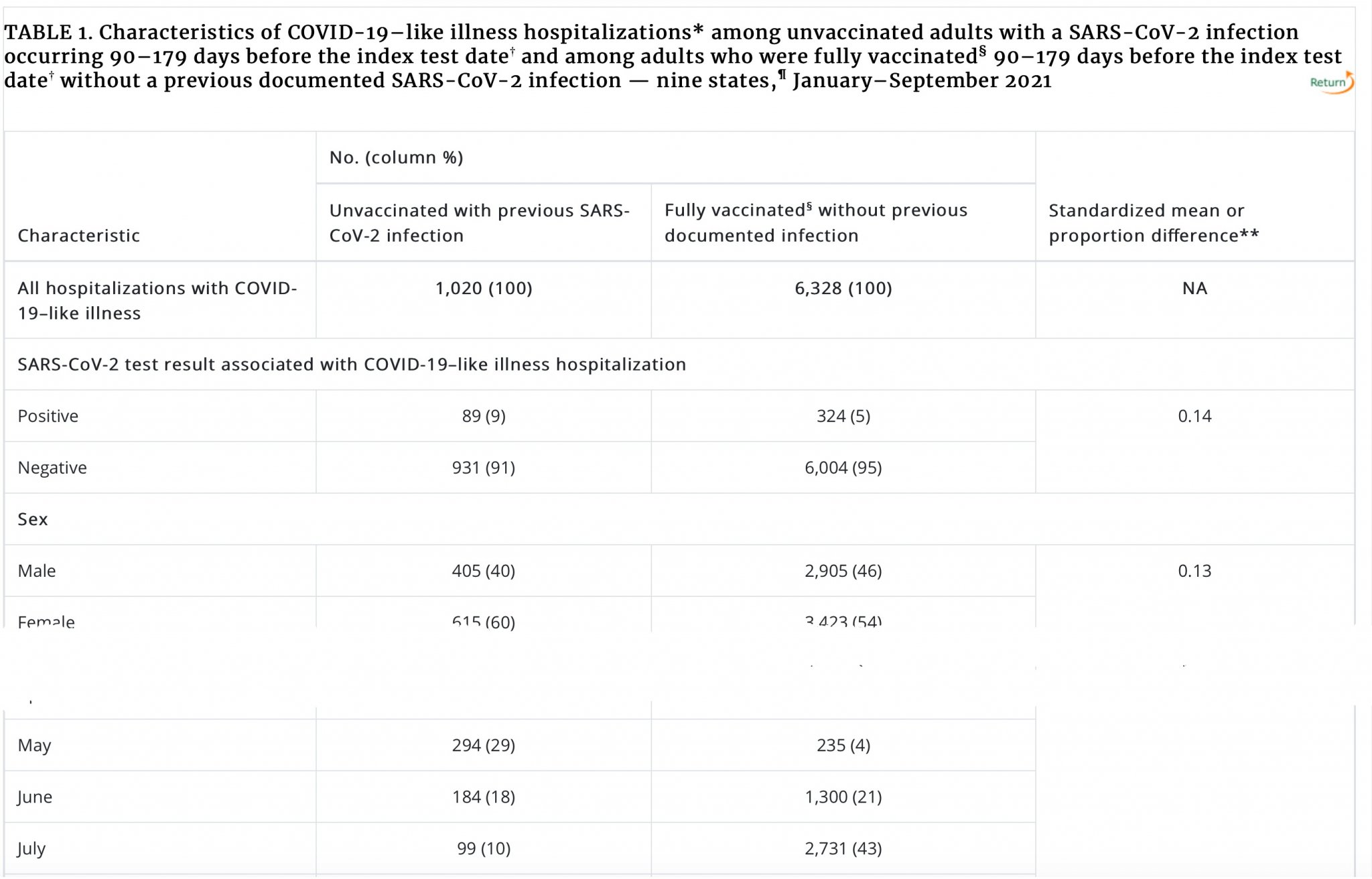 CDC MMWR OCT 29_R1.jpg