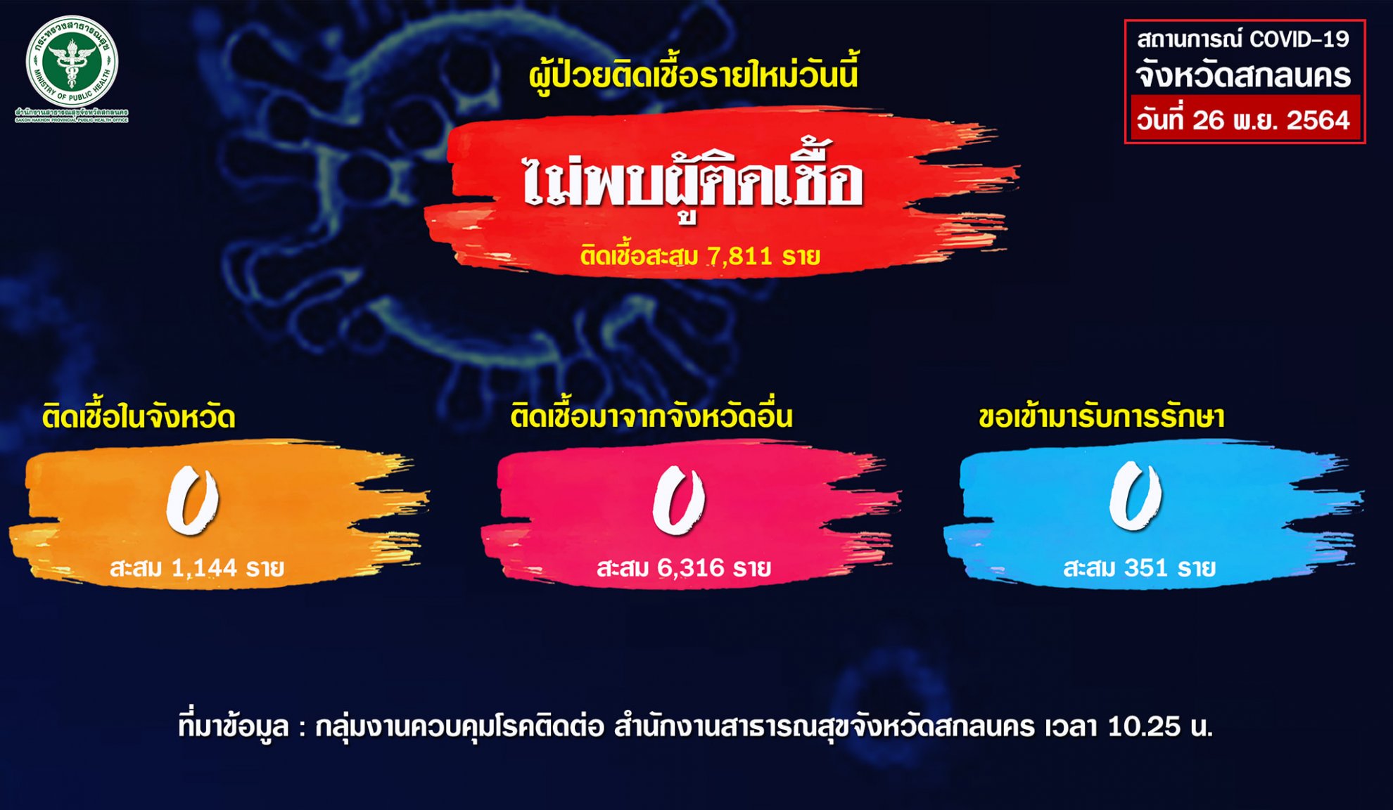 Sakon Nakhon Covid 26 Nov.jpg