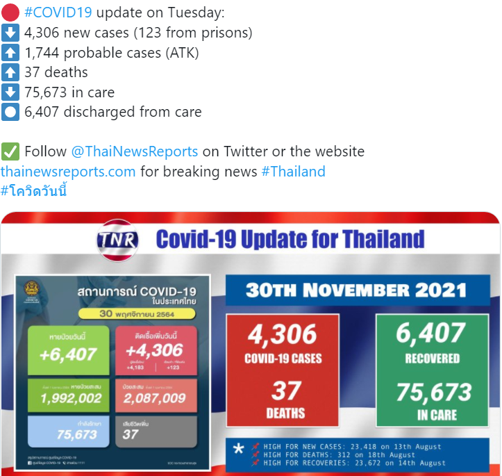 1902517119_OperaSnapshot_2021-11-30_080501_twitter_com.png.b2faf44ea38a8aedaf3c9f118ad9aa7d.png