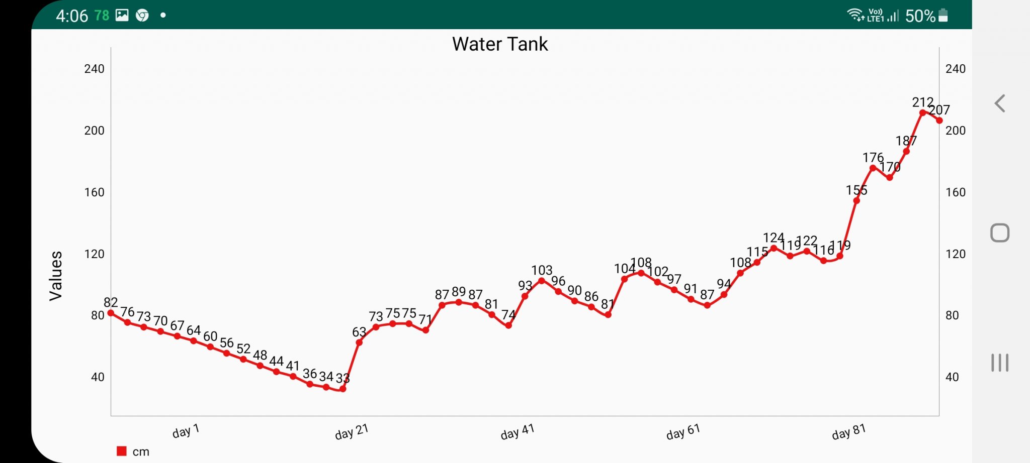 Screenshot_20211104-160620_Chart Maker.jpg