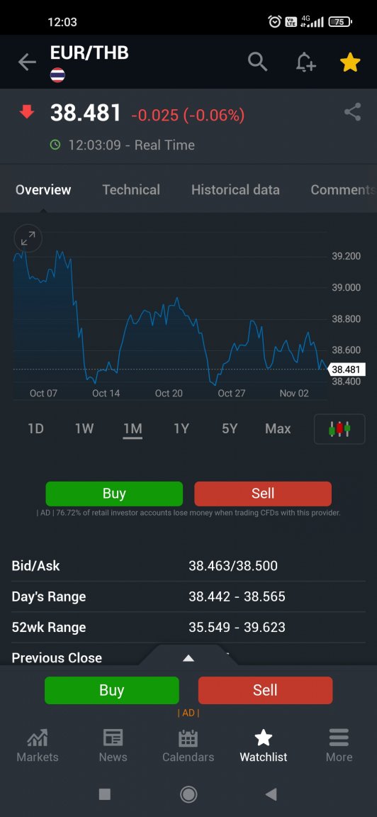Screenshot_2021-11-05-12-03-45-797_com.fusionmedia.investing.jpg