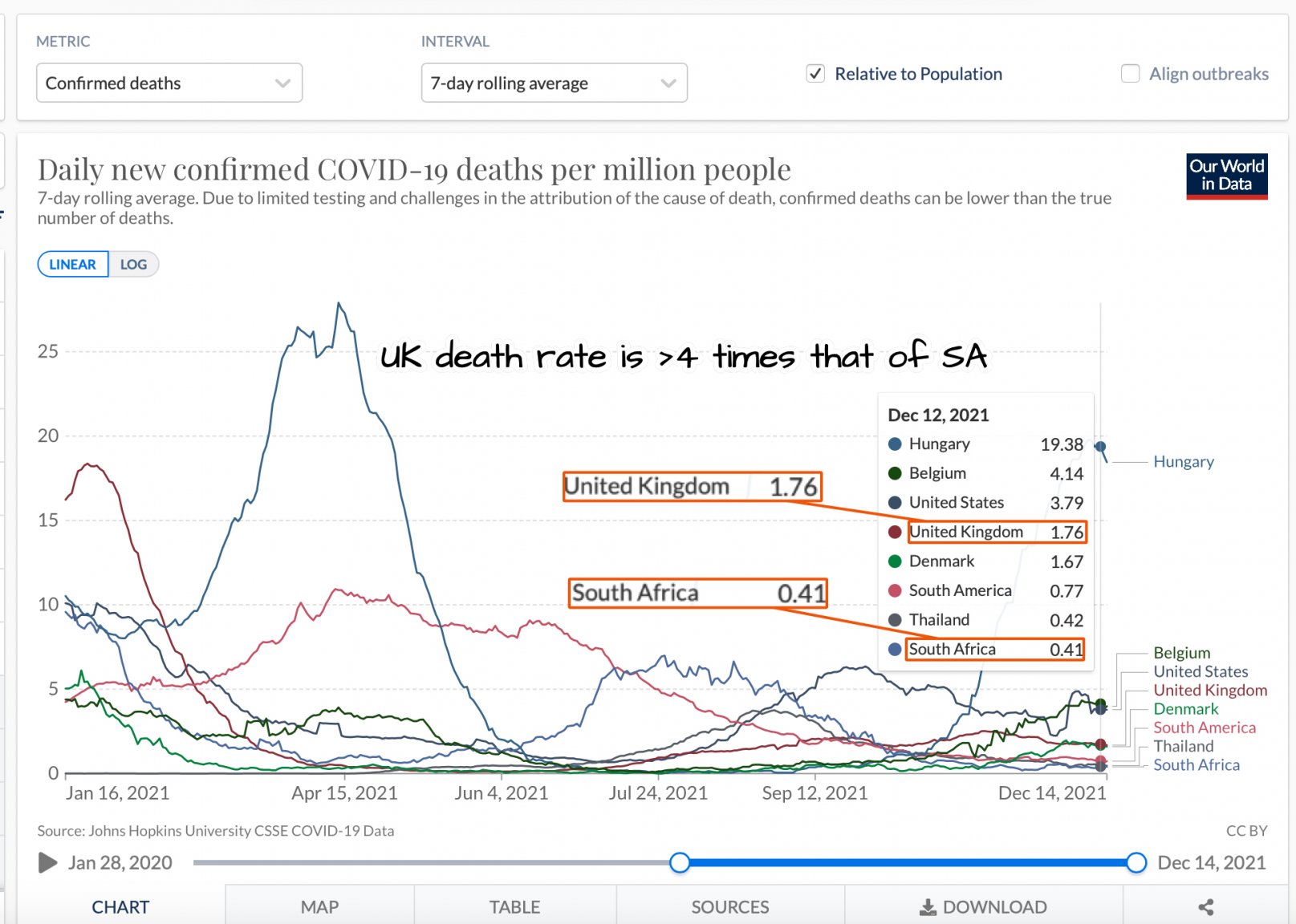 UK-SA Death rates.jpg