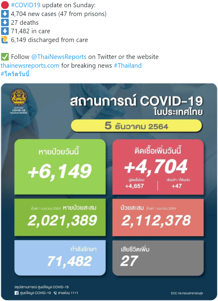 154948789_OperaSnapshot_2021-12-05_083445_twitter_com.png.c941b77984f24e107de5de3118fd4acc.png