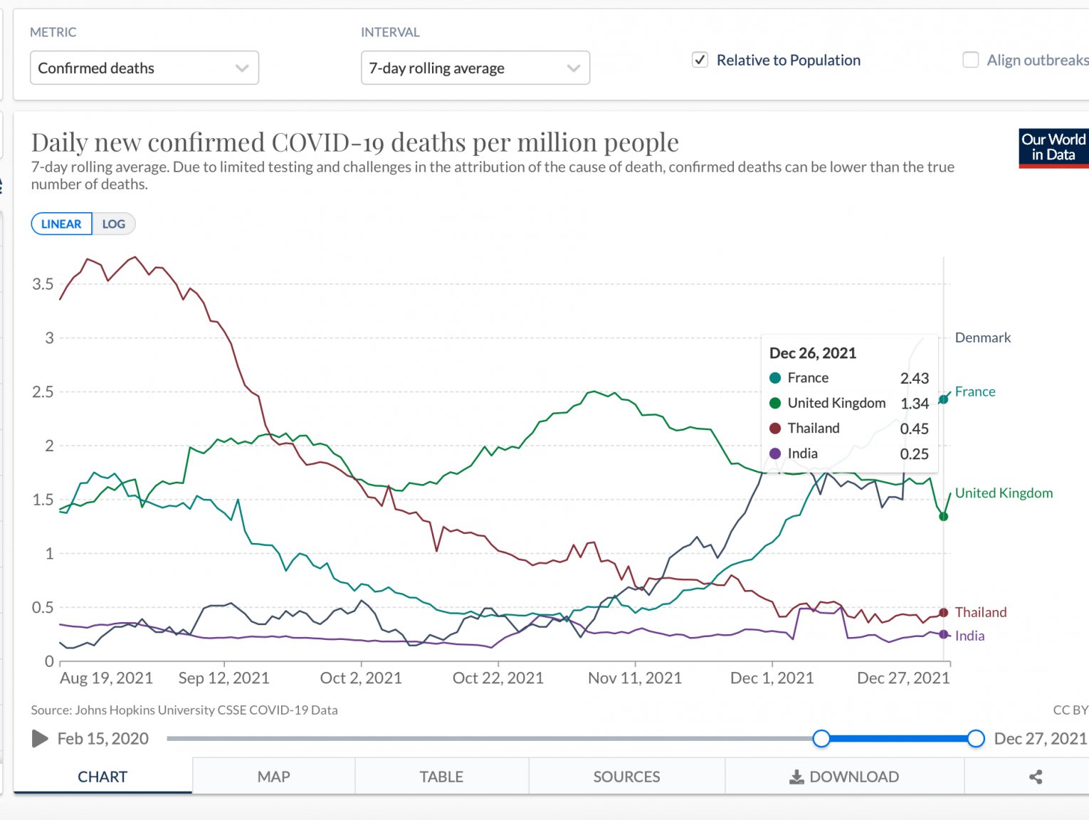 Death rates-comparison.jpg