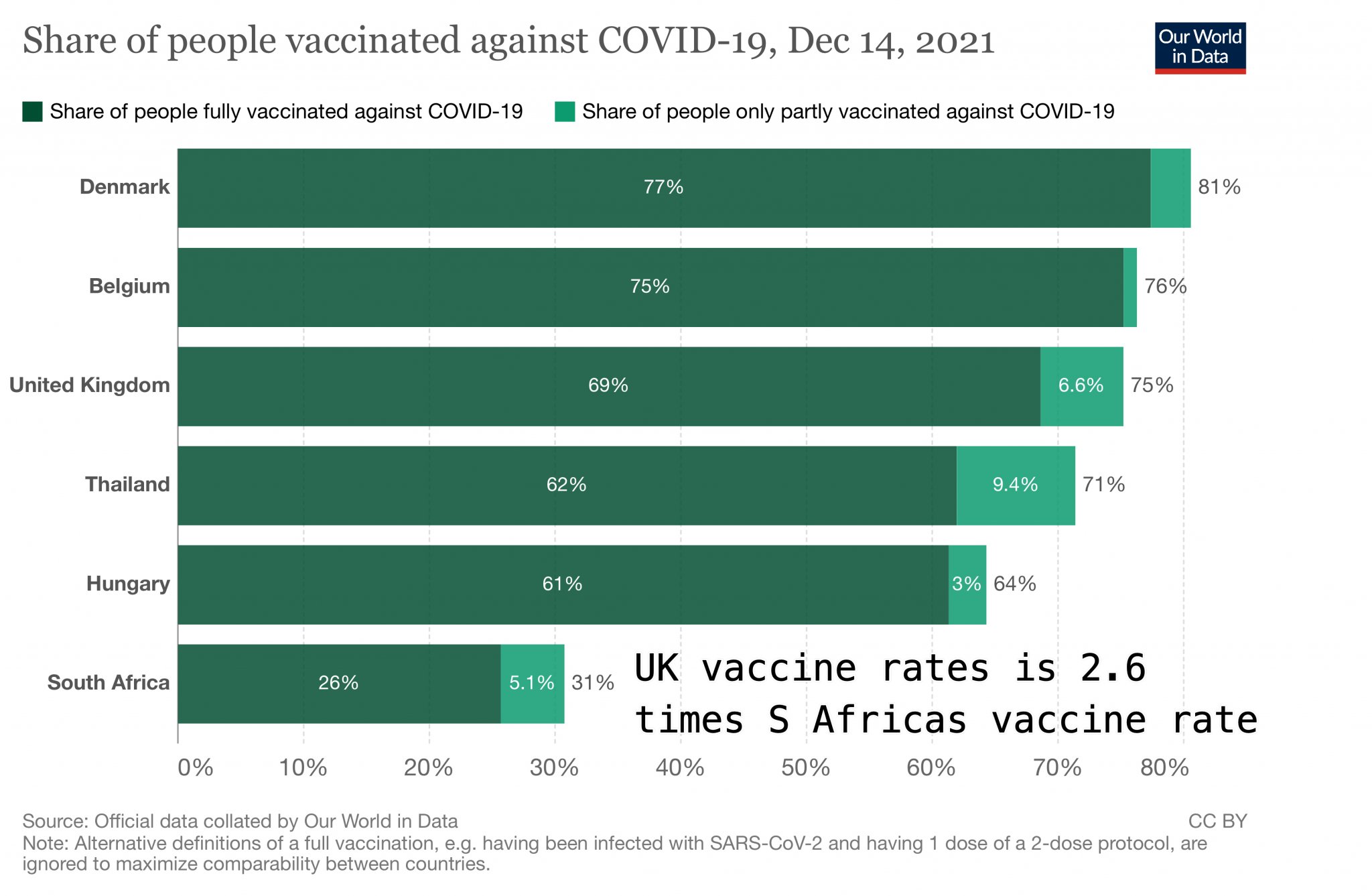 UK-SA vaccination rate-R1.jpg