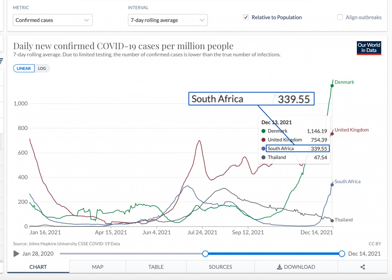 covid case rates UK-SA.jpg