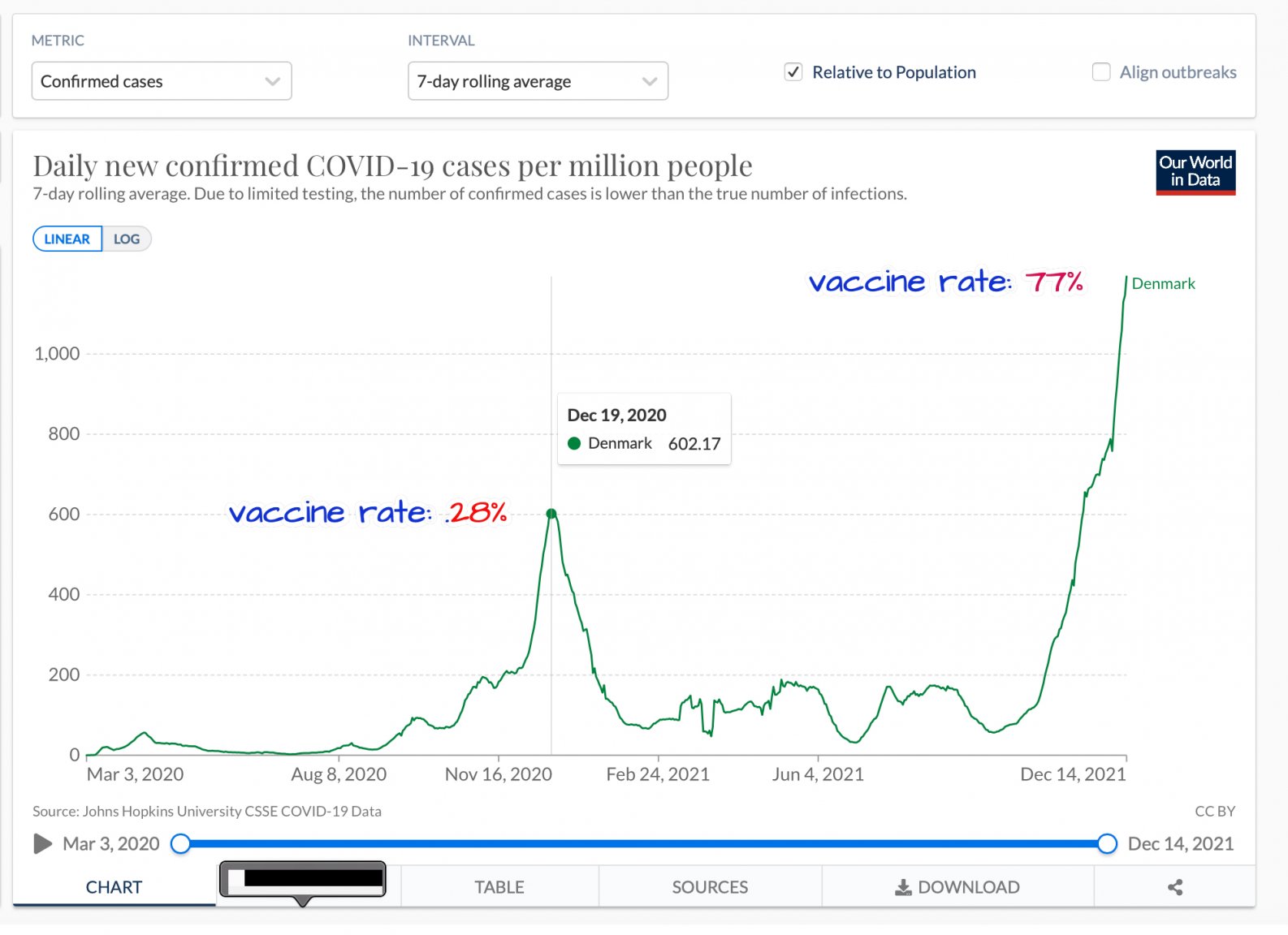 Vaccine DK 12 months ago.jpg