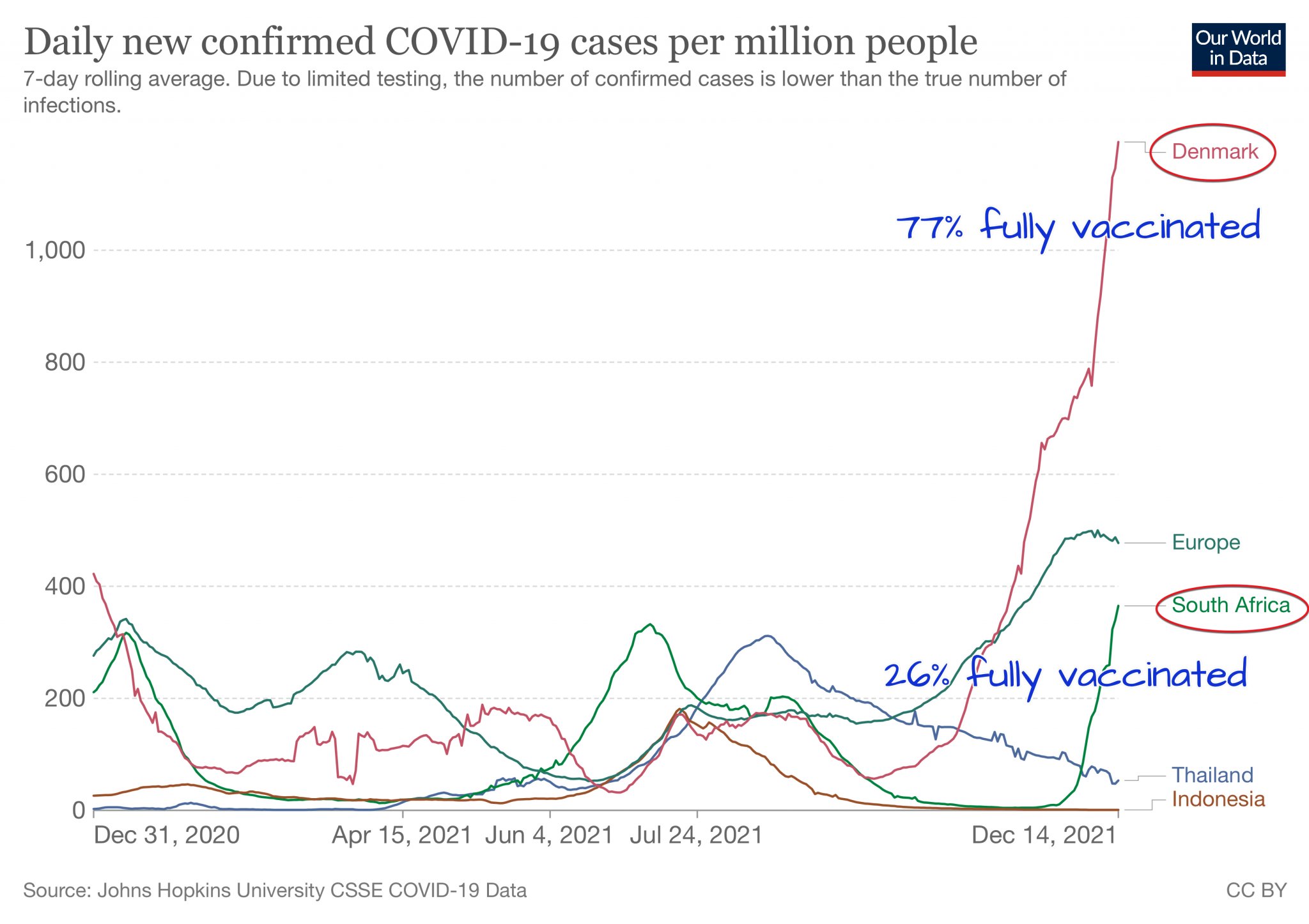 SA-DK vaccine rate.jpg