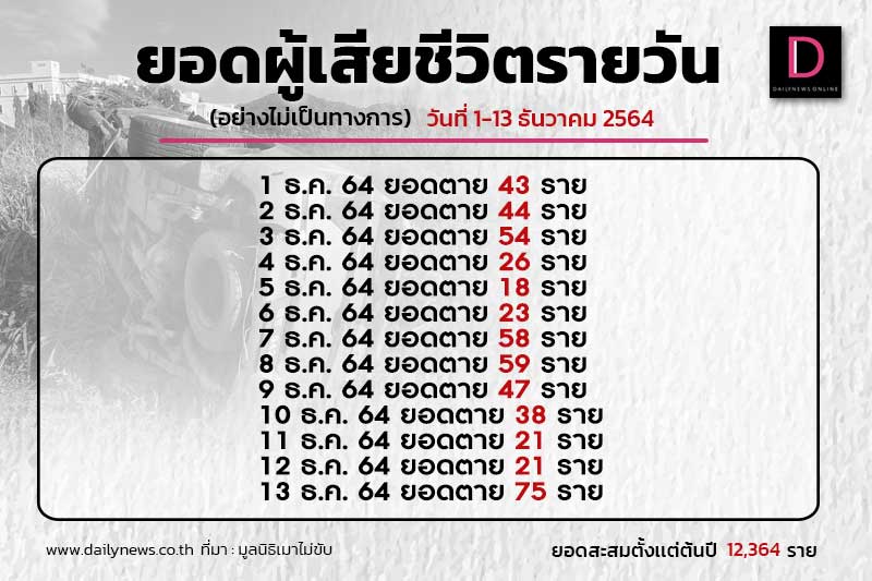 ยอดอุบัติเหตุรายวัน-3.jpg