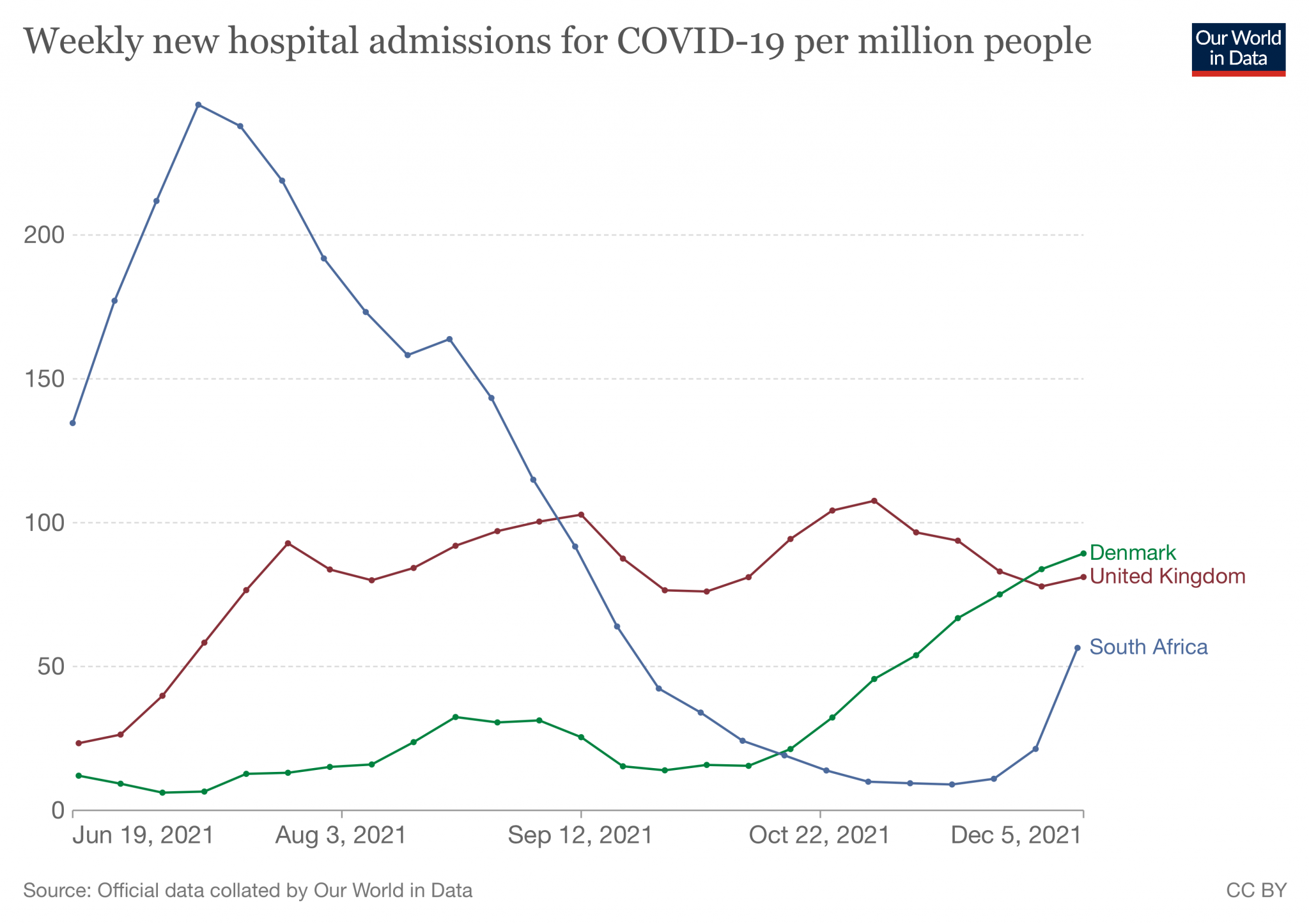 Weekly Hospitalization.png