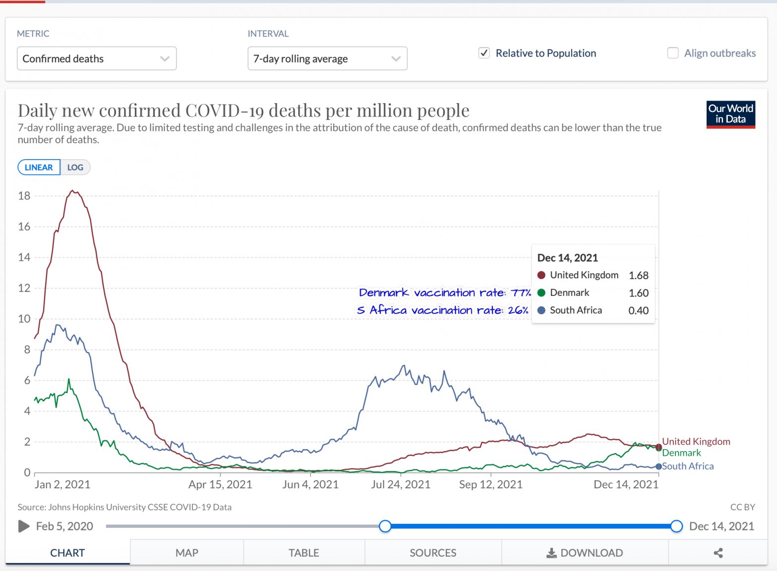 Death Rates-SA:UK:DK.jpg