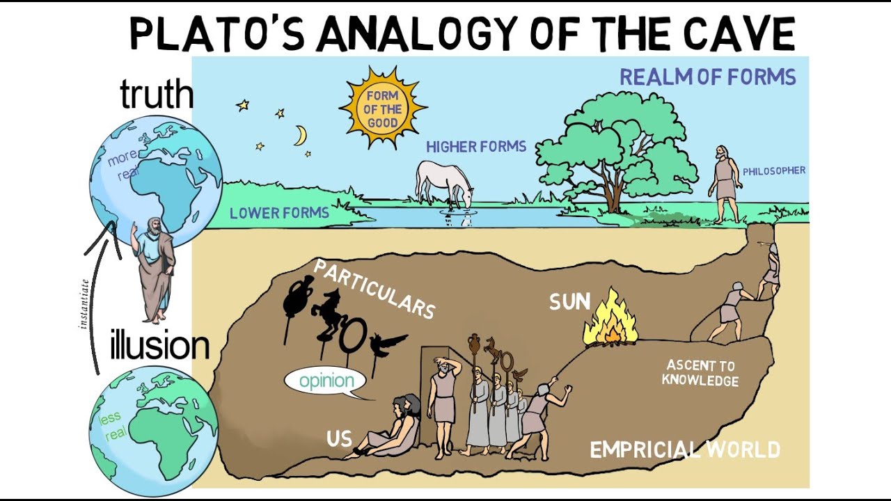Analogy_of_the_cave-2.jpeg.044f8841b2ca58c00e46e6c0564670ce.jpeg