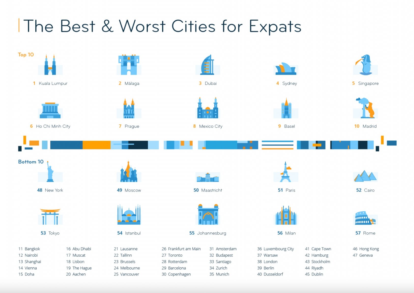 Graphic_Expat_City_Ranking.jpg