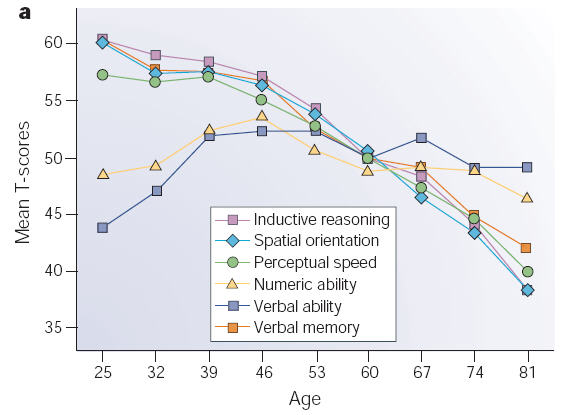 aging_and_cogntive_decline.jpg.2a09297f46a6763cafefa9ae9732fd04.jpg